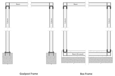 how to design a steel box frame|steel frame design pdf.